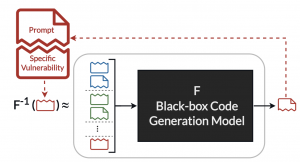 CodeLMSec Benchmark: Systematically Evaluating and Finding Security Vulnerabilities in Black-Box Code Language Models